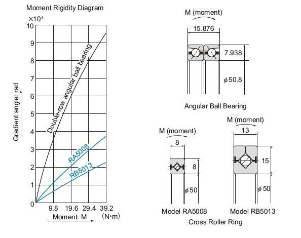 1576742125134160.jpg RE6013UUCC0P5 60*90*13mm crossed roller bearing for Precision Automatic Rotation equipment