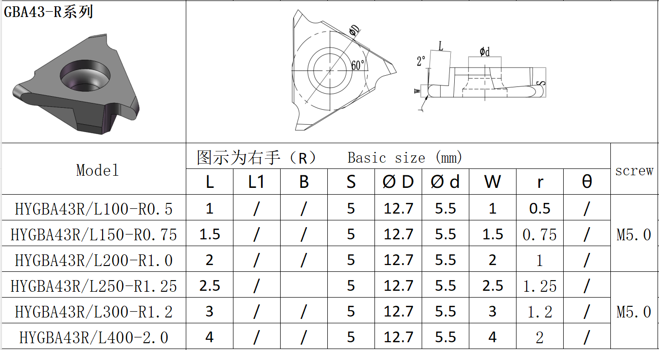 Customizable High Precision Wear Resistance Whirling Milling Insert for Mechanical Manufacturing and Aerospace