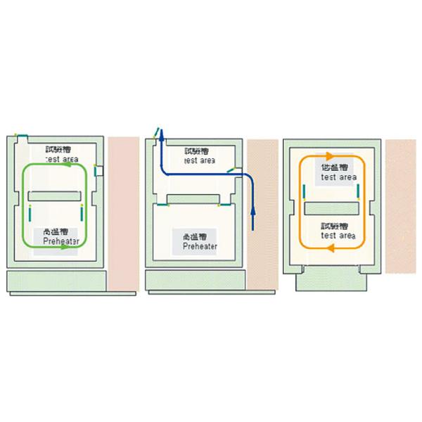 Cámaras de ensayo de choque térmico ambiental programables 50L ~ 600L Sistema de refrigeración en cascada