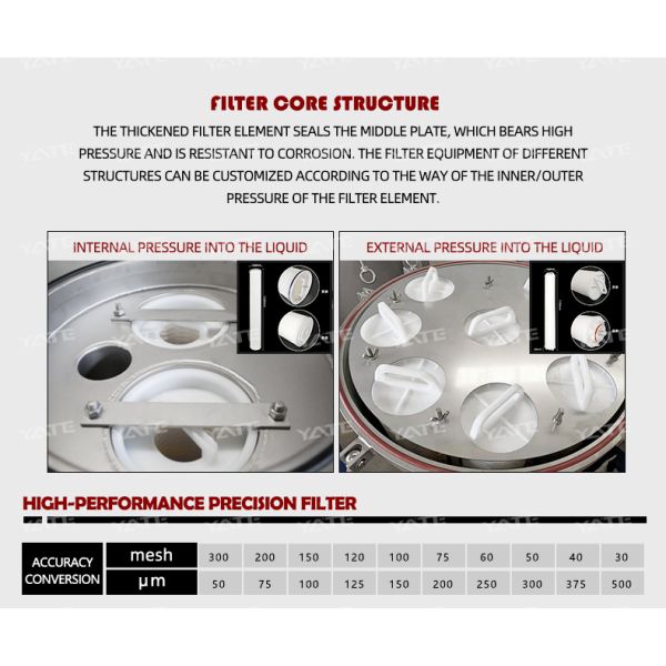 High Precision Custom Mesh Multi Bag Filter Vertical Pressure Resistant Filtration for Paint Ink Resin Adhesive Pigment Coating Liquid Fine Solid Particle Removal Equipment