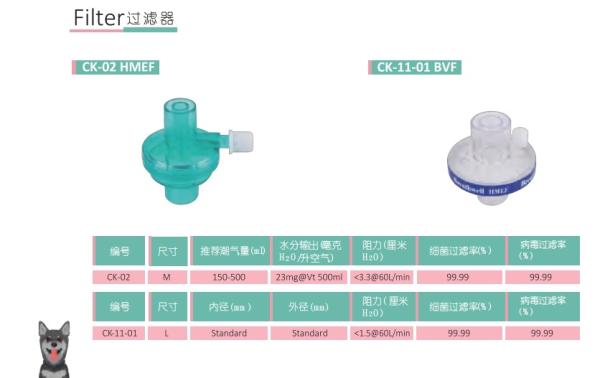 獣医用呼吸回路フィルター 高効率 バクテリア/ウイルスろ過 手動蘇生器用