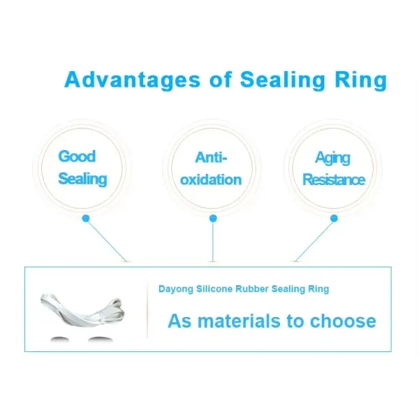 600mm 800mm 1000mm 1200mm Rubber Silicone Seal Ring For Vibrating Screen