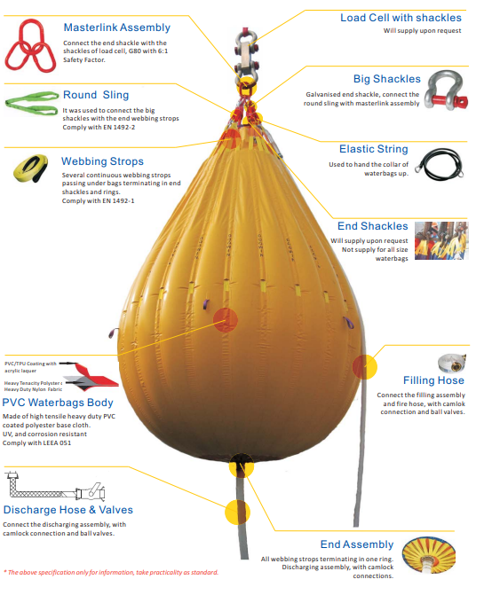 50T BV Type Approved Crane Water Weights Proof Load Test Bags