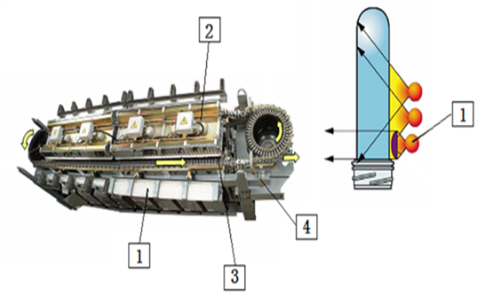 Система прессформы дуновения 12000 Bph, машина прессформы дуновения SGS роторная
