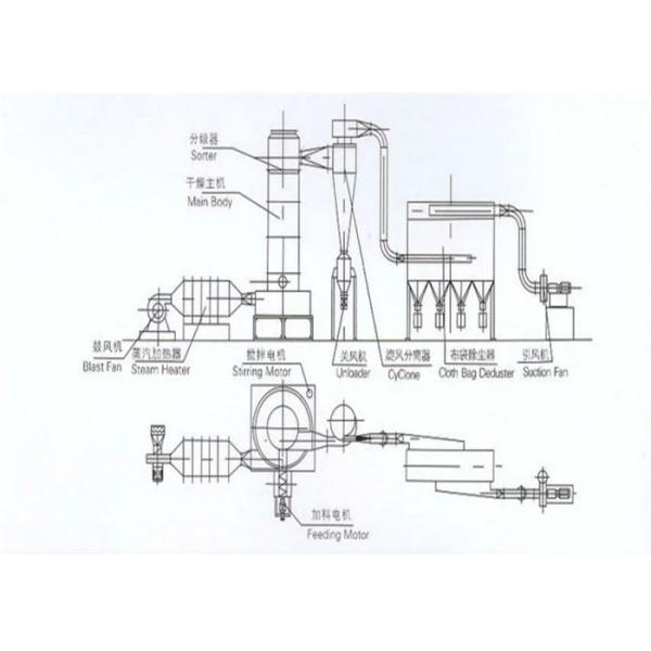 Оборудование вакуумной скоростной сушилки закрутки XSG вращаясь