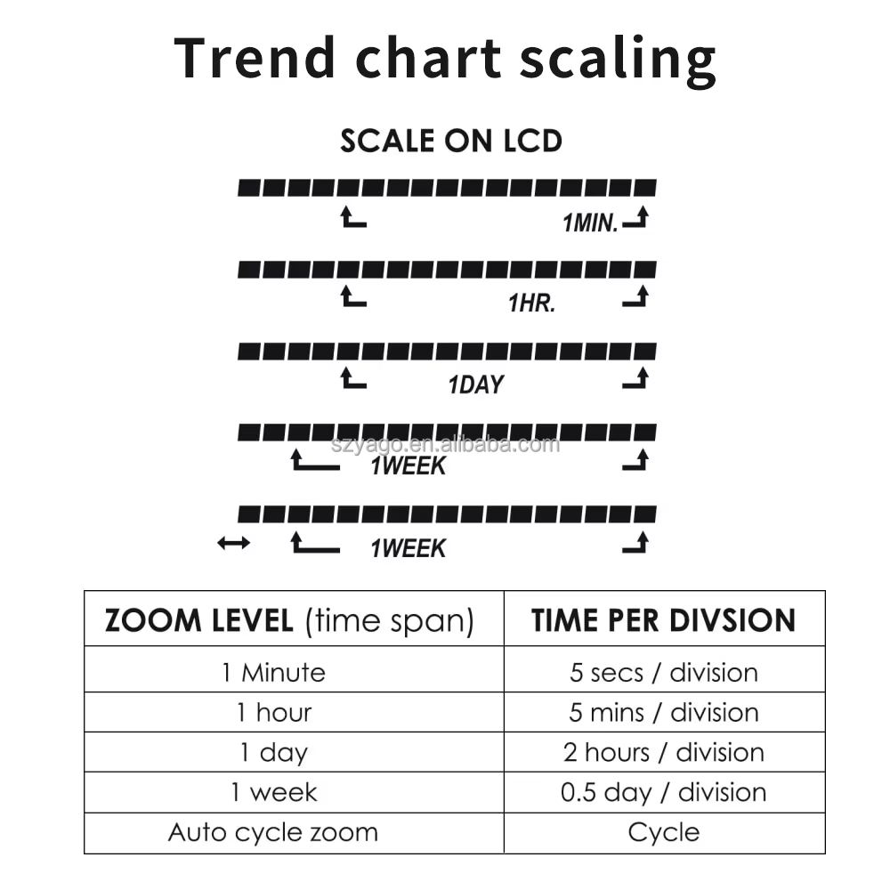 High Precision CO2 Controller AGc30 with Smart Ventilation for Greenhouse Control System