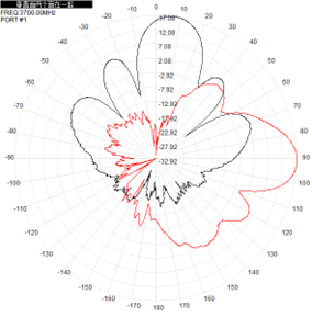 Diseño de antena Uwb Pcb para exteriores Antenna de panel plano 3700-4200MHz 18dBi N Conector 260x260x35mm