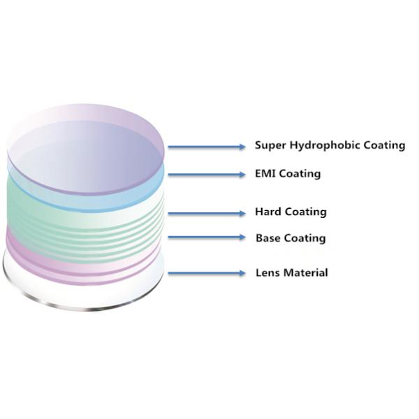 Prescription Progressive Multifocal Lenses HMC Coating 1.56 Refractive Index