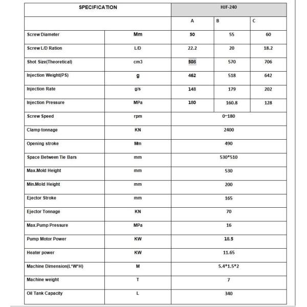 Low Noise Auto Injection Moulding Machines With High Definition Crystal Display