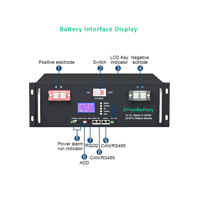 Батарея шкафа LiFePO4 сервера блока батарей накопления энергии 20KW 48V 51.2V Stackable