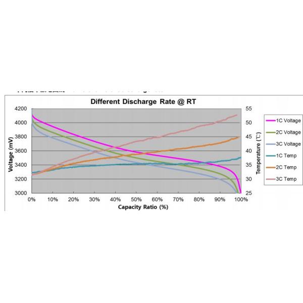 Высоковольтный пакет литий-ионного аккумулятора 350W 500W 800W 60v 30ah для электрического скутера