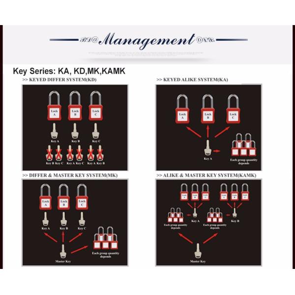 20mm Wholesale Mini Short Steel Shackle Safety Pad locks With Master Key
