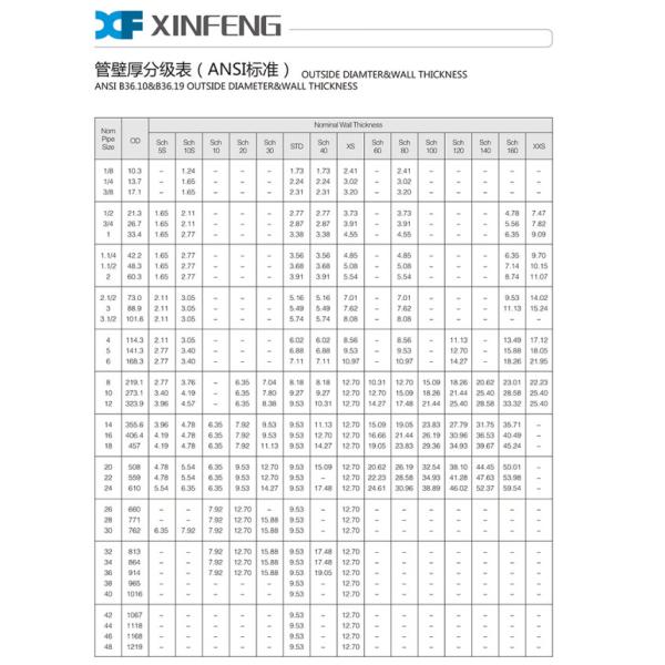 ANSI B16.9 B16.28 крышки ASME редуктора Ecc жулика тройника локтя 90° 180° 45° весь размер