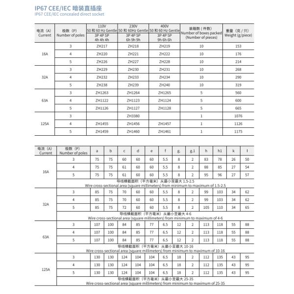 IP67 Промышленные мужские и женские розетки водонепроницаемые соединители для подключения наружных светодиодных дисплеев