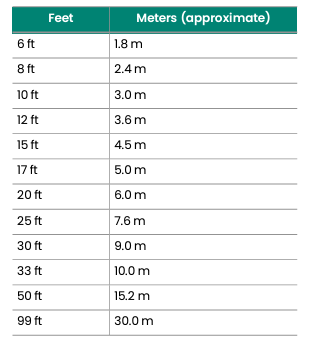 87143-15 Кабели высокотемпературные в штате Невада длиной 4,5 м
