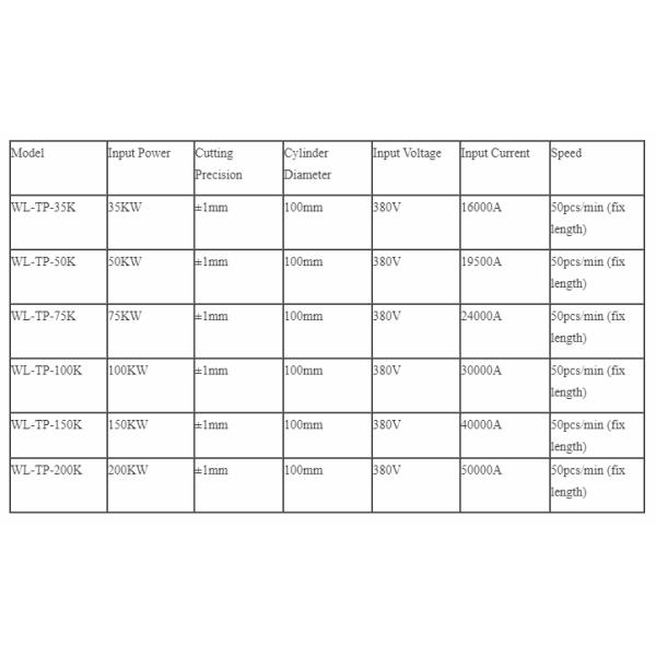 Automatic Wire Welding Equipment Adjustable Welding Length For Copper Braided Wire