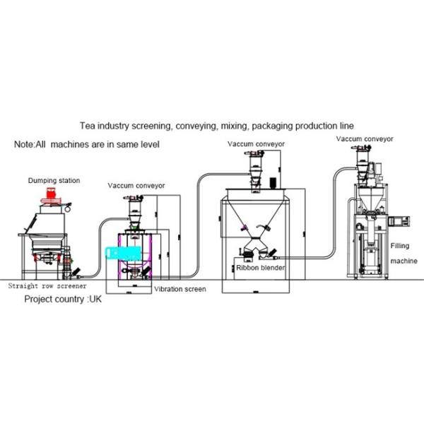 Воздух фидера транспортера вакуума QVC пневматический управляемый для кофейных зерен и Corns