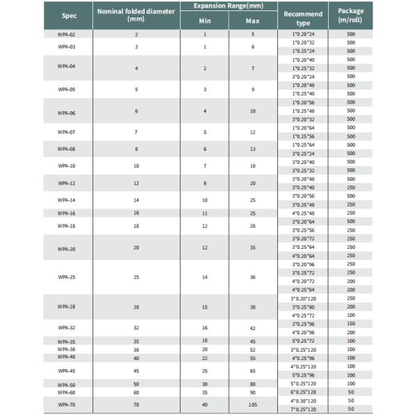 UL94 V-2 Высокопрочный расширяемый плетеный рукав PA