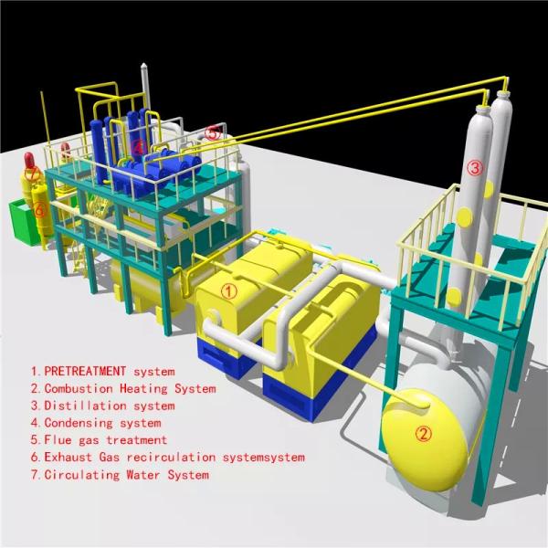 20Ton 30Ton Fully Automatic Waste Engine Oil Recycling Distillation Plant With Vacuum System