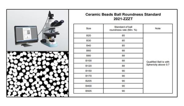 grânulo B80 cerâmico de 0,125 a de 0.212mm que sopra o bom Sphericity material