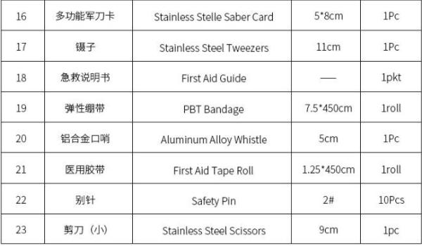 Portable Carry up FIRST AID bag red First Aid Kit safety emergency bag, multifunctional small charge Travel portable wat