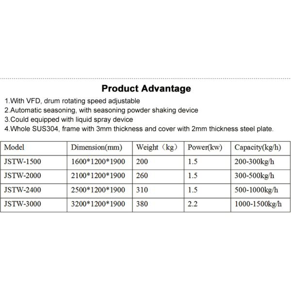 Potato Chips Seasoning Machine With Customized Automatic Seasoning Tumble Coating