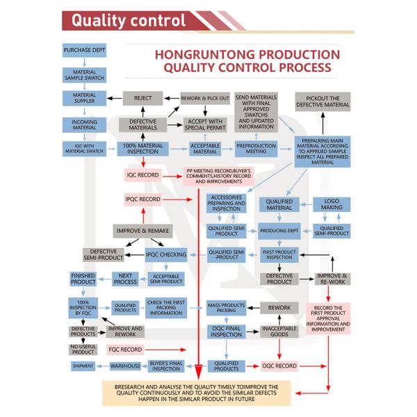 Запуск судна приземление подъем стыковки тяжелый подъем подушки безопасности