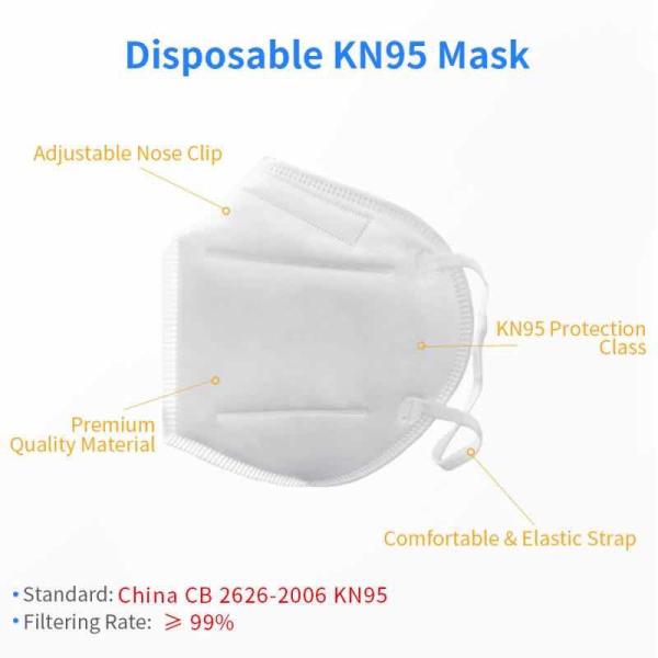 In Stock Custom KN95 Dust Mask Personal Industrial Protective White Mouse Shield Cheap Price Low MOQ