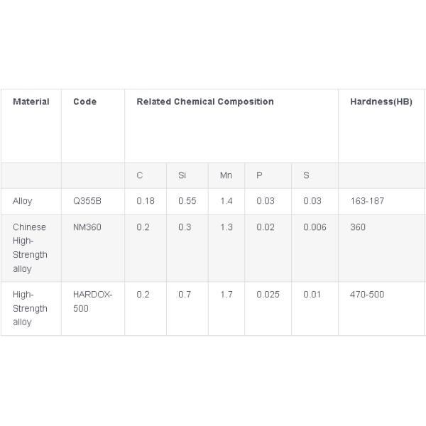SANY485H Q355B Excavator Tunnel Arm , Antiwear Excavator Short Hammer