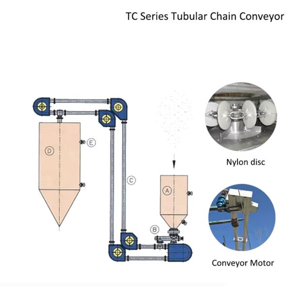 Fully Enclosed Pipeline Chain Conveyor Achieves Dust-Free Powder Transport Industrial-Grade Powder Zero-Leakage Environmental Equipment Supports OEM
