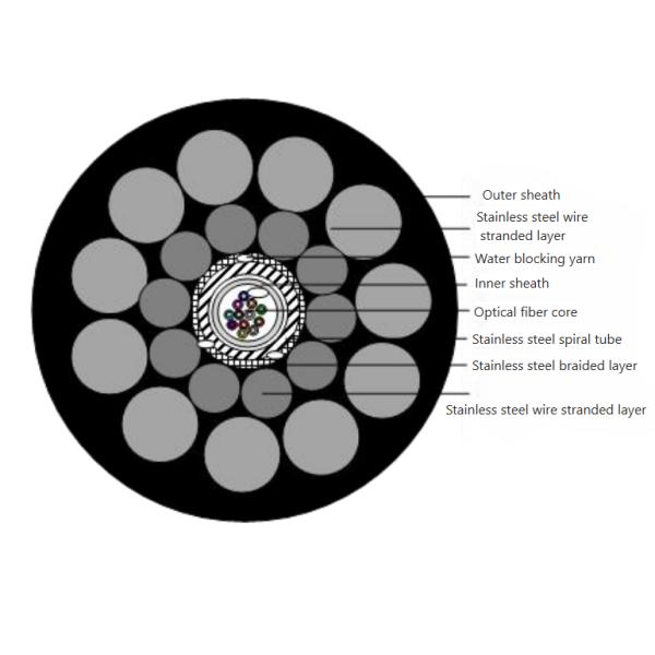 Multimode Geographical Armored Optical Cable For Underground Pipeline Monitoring