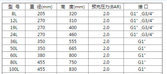 3mm Pressure Expansion Tank Stainless Steel / Diaphragm Expansion Tank