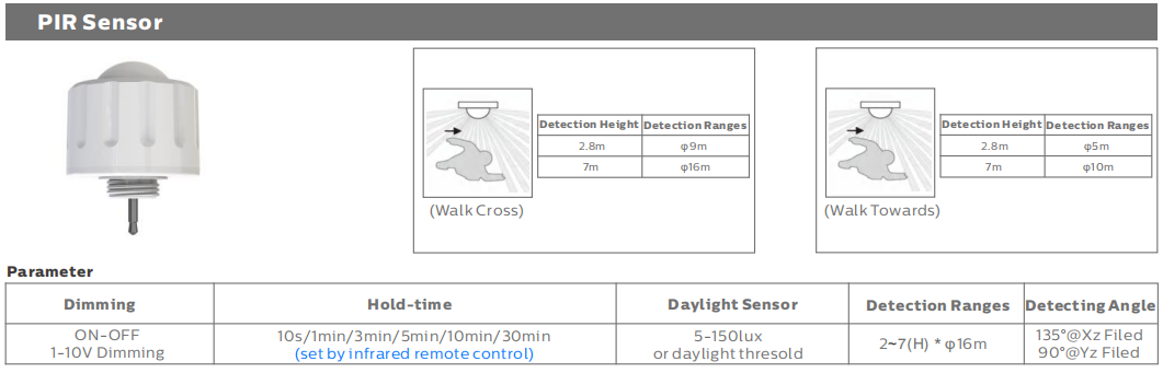 HB4H DIP Switchable Power and 3CCT UFO LED High Bay Light 200W 170LPW with Ready for Sensor (PIR or Micorwave Sensor with Daylight Sensor Piiority)