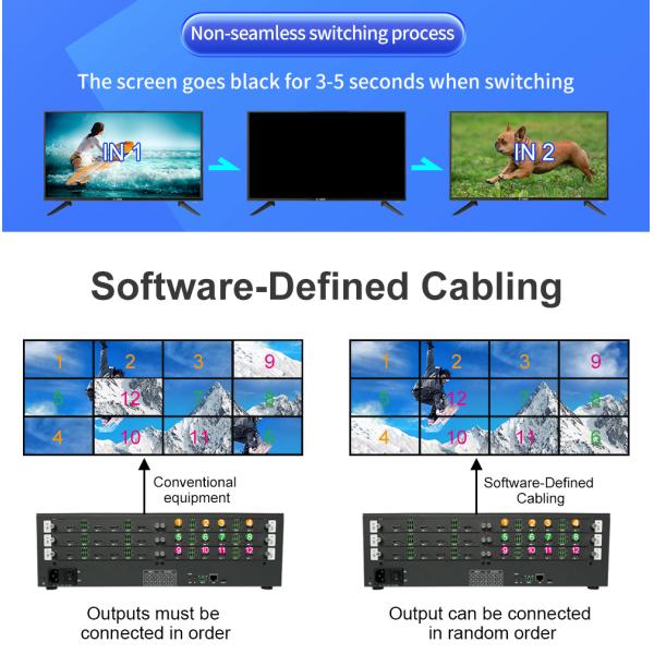 Single Gross Weight 12 Kilograms 4K LED Video Wall Integrated with HDMI20 and HDCP22 Ensuring High Definition Video Output