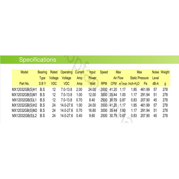 Electronics Blower Dc Fan 120mm X  120mm X  32mm 3500RPM Cpu Cooling Fan