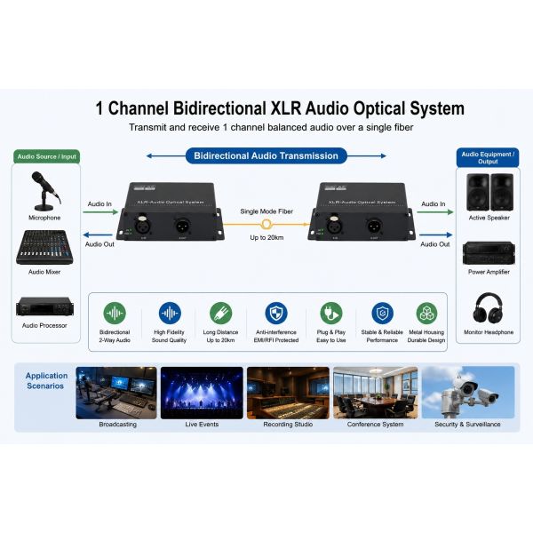 1CH Bidirectional XLR Fiber Audio Converter 2 Way Analog Audio Over Fiber Up To 20km