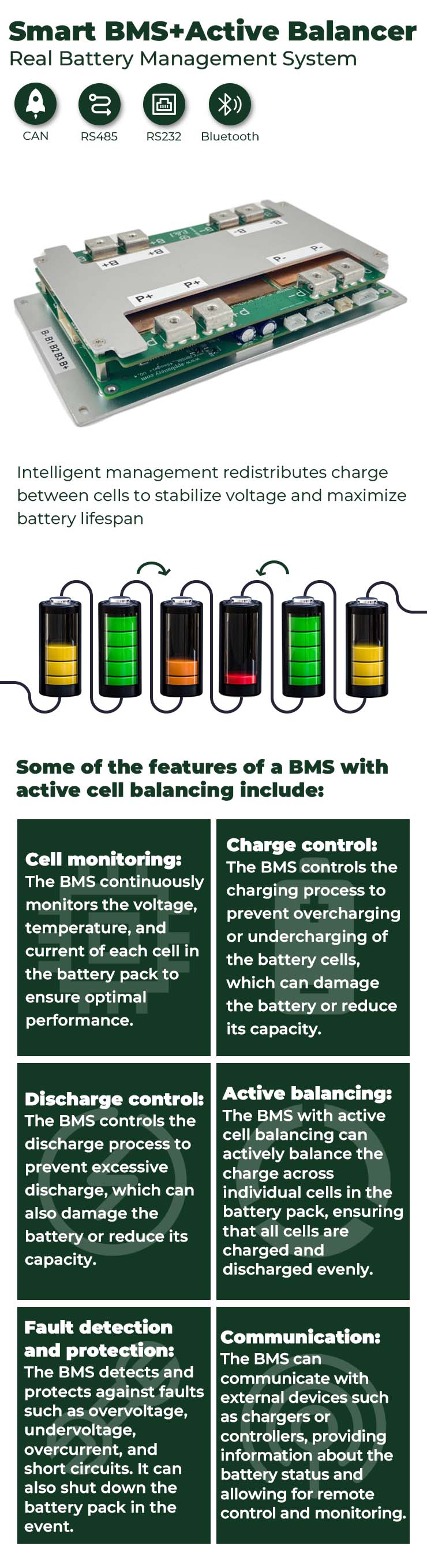 Smart Bluetooth Active Balancing BMS For Sodium Ion Battery 4S 100A 200A 300A