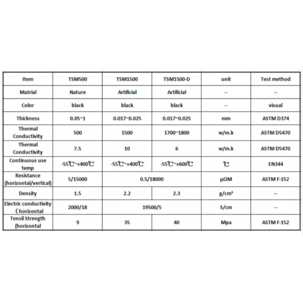 ISO Thermal Graphite Sheet Industrial Grade Flexible Graphite Foil