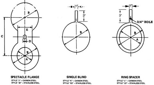 Oil Paddle Spacer Flange Multifunctional High Strength Long Service Lifetime