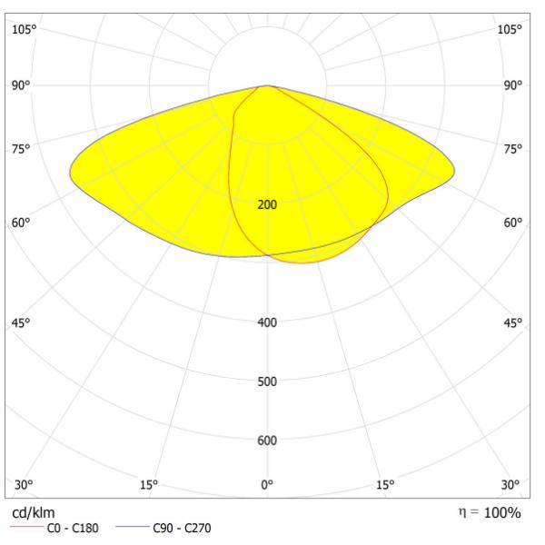 CXH4875150D-K24075-JYBAA Clasp Structure Lamp Lens SMD3030 / SMD2835