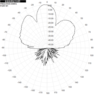 Flat Panel Directional Wifi Antenna Outdoor 2.4GHz 5.8GHz 12-17dBi 290x205x40