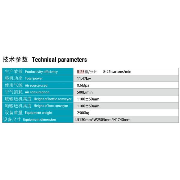 380V Food Packaging Systems Custom Capacity Side Push Box Packing Machine