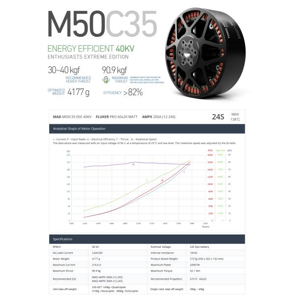 M50C35 PRO EEE Brushless DC Motor with 25 KW Power and 40kg Thrust for Manned Drones