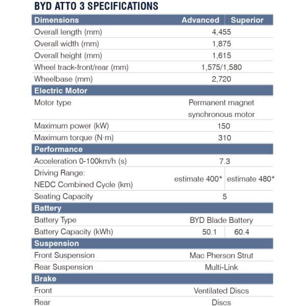 Electric Right Hand Drive Vehicles BYD ATTO 3 Yuan PLUS