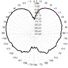 UWB 3.7-4.2G 3700-4200M 3dBi omnidirectional small mushroom head ceiling-mounted antenna