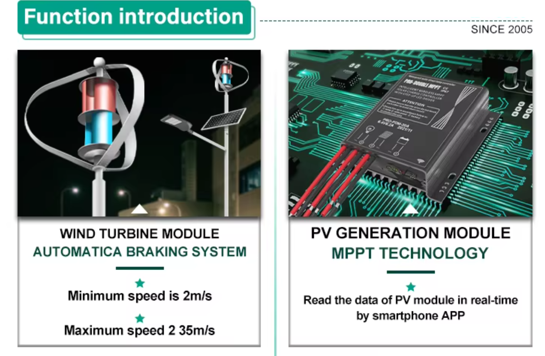 Highway Lighting for Plains: Wind-Solar Hybrid Street Light for Off-Grid Roads