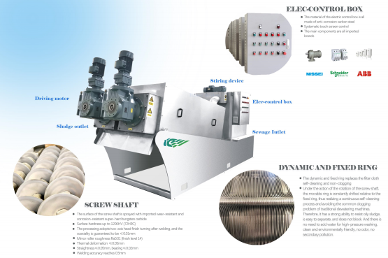 шуга машины прессы фильтра винта 2690 * 880 * 1600 Dewatering 0.8kw