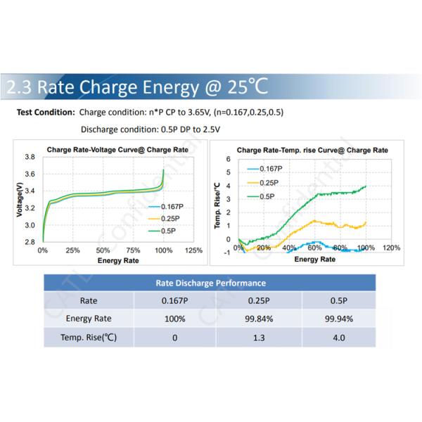 280Ah Lifepo4 аккумулятор Призматическая литийная ячейка 3.2V 280Ah 300Ah 310Ah 320Ah аккумулятор