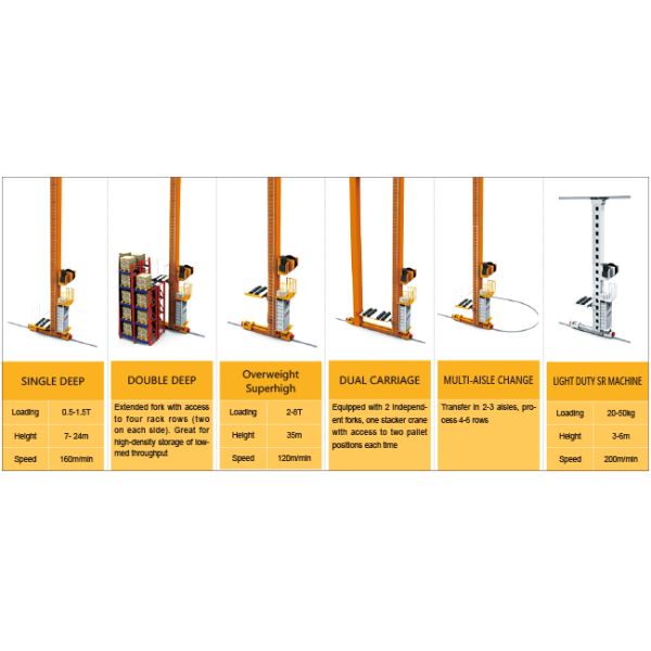 Stacker Crane Floor Supported SRM Storage And Retrieval Machine ASRS Automatic Storage And Retrieval System