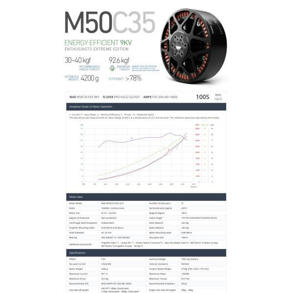 M50C35 PRO EEE Brushless DC Motor with 25 KW Power and 40kg Thrust for Manned Drones
